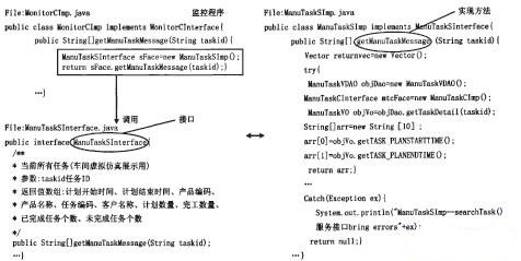  装配生产线可视化动态监控系统中的一个任务进度组件实例