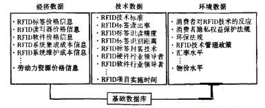 基本数据的数据库模块结构