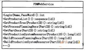 PDM数据交换类的部分方法