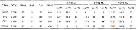 五种产品、三条装配线的实例