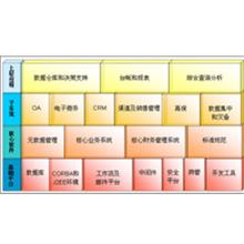 中科软寿险综合业务系统LIS