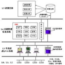 INTERLINK ERP