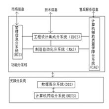 IBM LCDView CIM解决方案