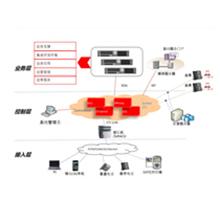 新太科技开放式联络中心平台SUNTK－openCC