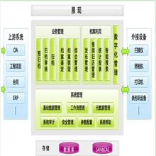 PDE数字档案管理系统V7.0