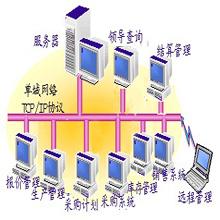 友立通电气ERP管理系统