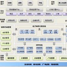 金算盘全程电子商务平台