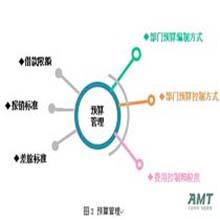 预算控制与费用报销解决方案