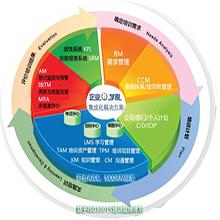 E-Learning学习发展系统