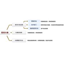 商用车辆远程管理