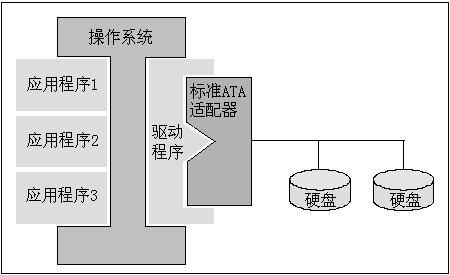 菜鸟成长手册：如何选SATA与PATA接口硬盘