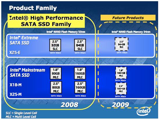 Intel正式宣布SSD固态硬盘产品