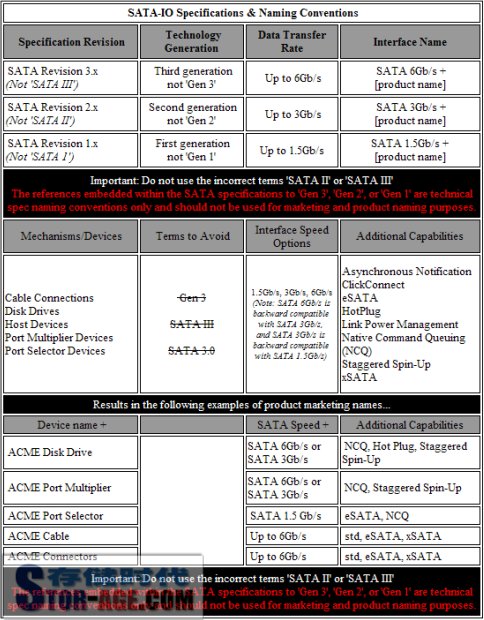 全新SATA即将上市 传输速度将至6Gb/s