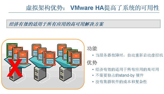 VMware专家：虚拟化技术十大误区