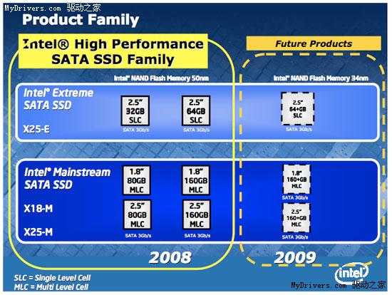 Intel固态硬盘正式发布 强悍性能实测