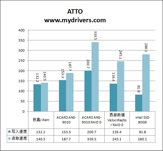 雷死人不偿命 史上最强硬盘横评