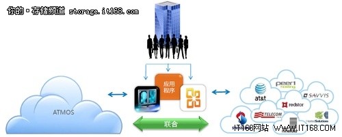 Isilon：EMC横向扩展文件系统“利器”