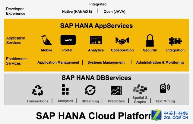 红帽在AWS上推SAP Hana认证开源平台