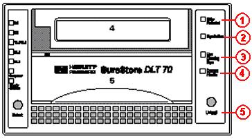 HP DLT － 介质故障排除